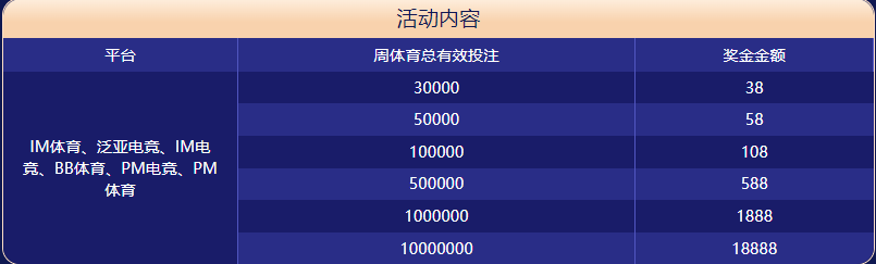 瓦力棋牌体育大闯关